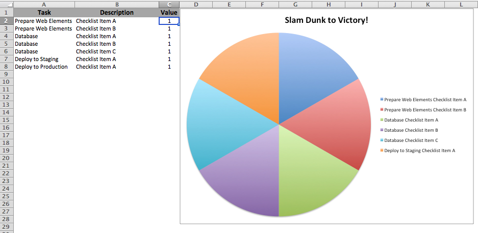 Slam dunk chart