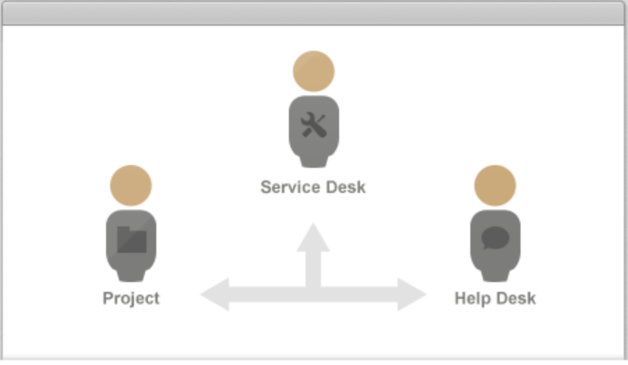 Interoperability