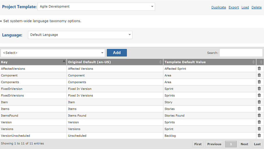 project taxonomy management